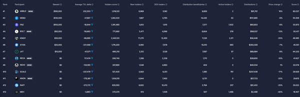 The Open League Season 3 Major League